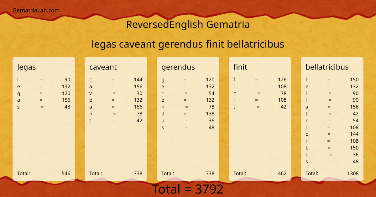 legas caveant gerendus finit bellatricibus in reversedEnglish Gematria